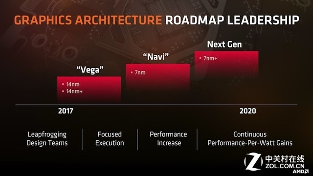 三季度将迎来AMD新品 CPU、GPU均采用7nm 