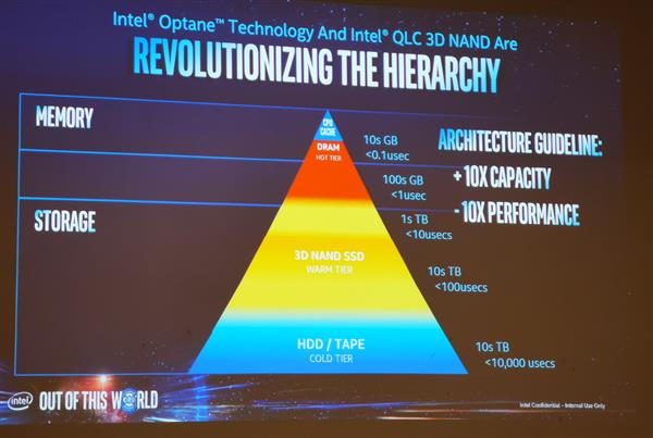 Intel明年推128层NAND：QLC闪存大杀四方