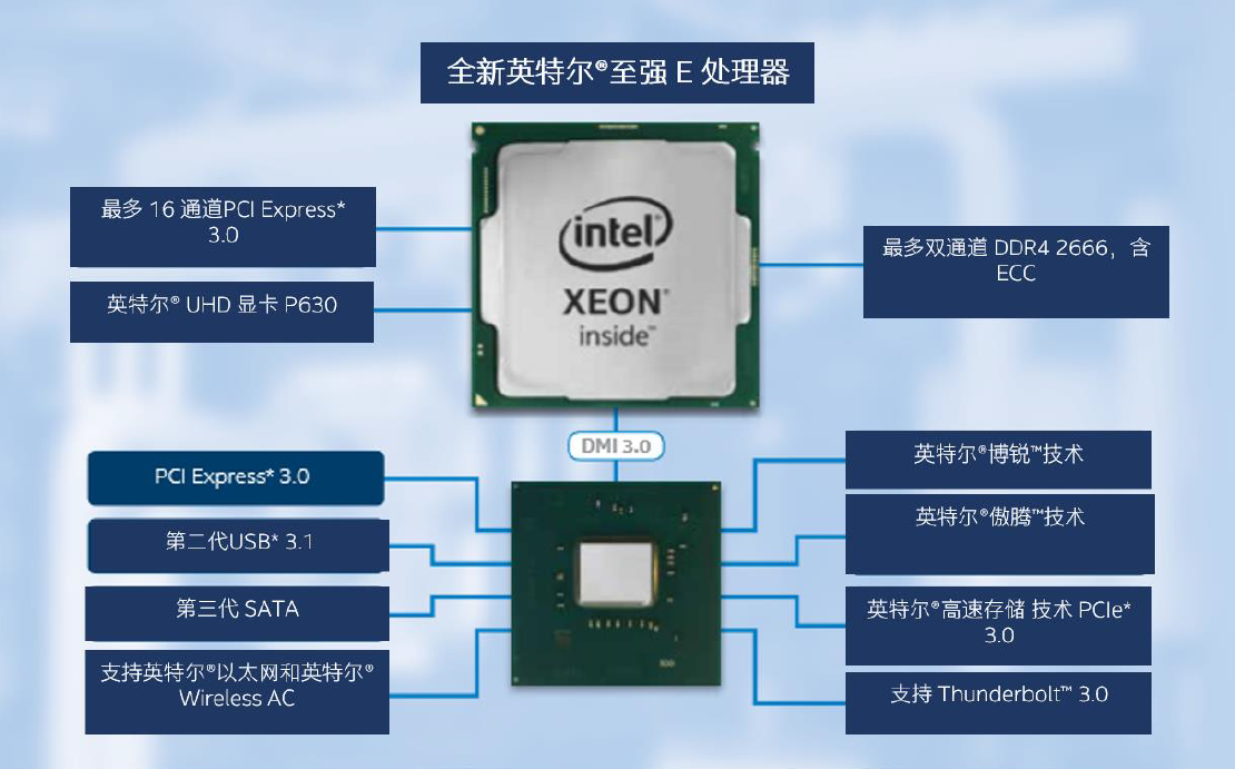 Intel发布入门单路至强E-2200：多核性能提升87％