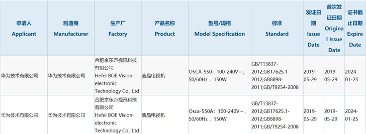 华为预计液晶电视机于今年9月或10月正式上市