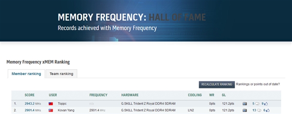 芝奇创造DDR4-5886频率记录：连破23项世界纪录