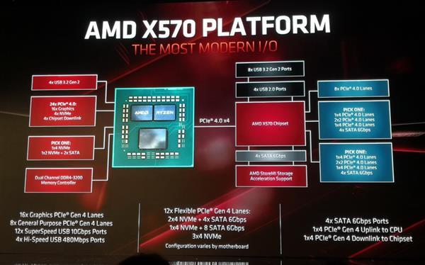 将高端进行到底 X570之外还有X590芯片组