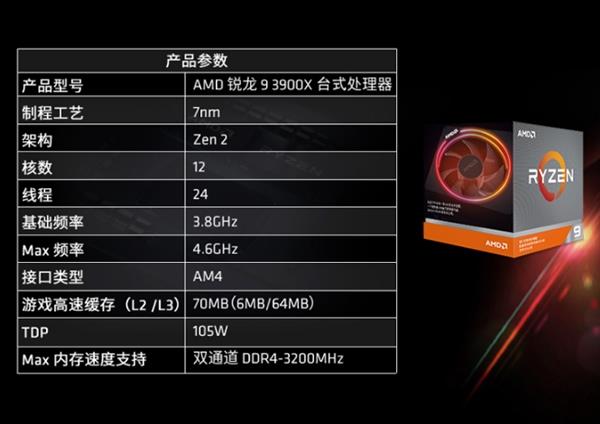 AMD 锐龙9 3900处理器曝光：65W TDP 12核24线程