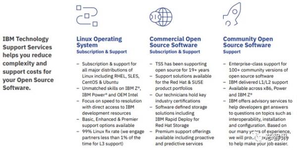 IBM开源Power指令集：国产高性能CPU迎来新机遇？