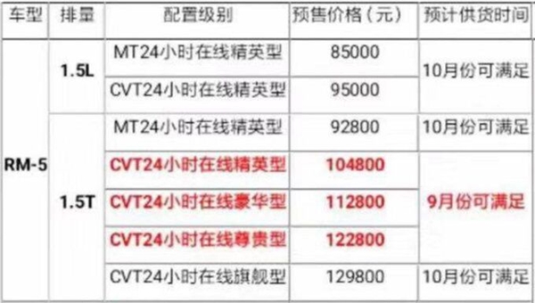 新宝骏RM-5售价曝光：或为8.50-12.98万元