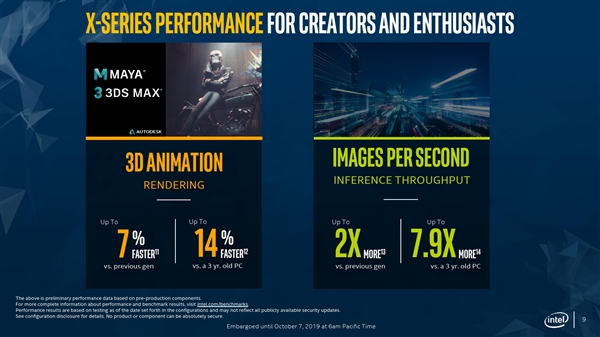 Intel正式发布新一代发烧酷睿X：AI性能提速2.2倍 价格砍半！