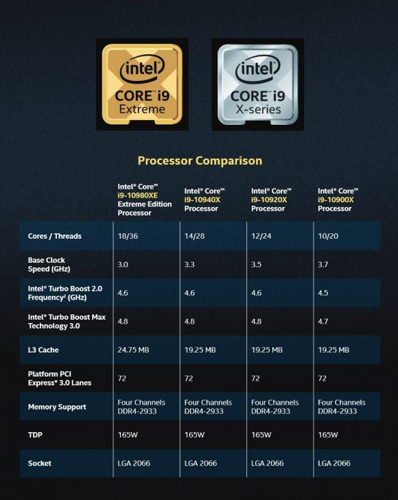 Intel酷睿i9-10980XE处理器全面评测：降价50%的18核真香