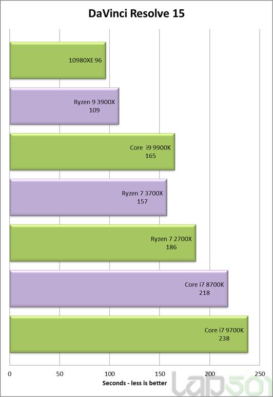 Intel酷睿i9-10980XE处理器全面评测：降价50%的18核真香