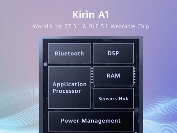 华为将在印度发布麒麟A1：全球首款蓝牙5.1、BLE 5.1双认证无线芯片