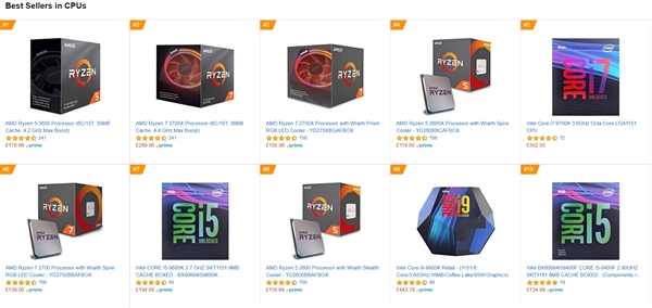 AMD锐龙征服英美德DIY玩家：几乎包圆亚马逊CPU畅销榜