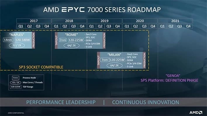 台积电5nm良率已达50%：苹果A14、麒麟1000、AMD Zen4加速推进