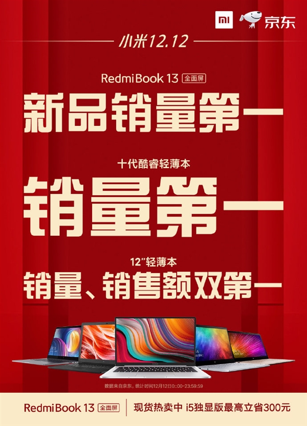 RedmiBook 13首发爆火：小米笔记本稳居京东十代酷睿轻薄本销量第一