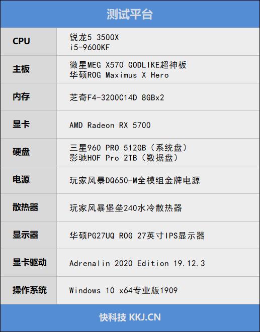 11款游戏对比实测！锐龙5 3500X与i5-9600KF谁才是更值得买的游戏处理器