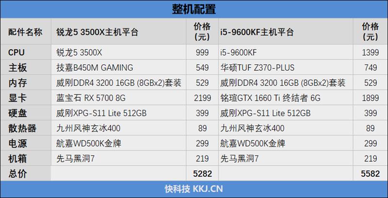 锐龙5 3500x与i5-9600kf谁才是更值得买的游戏处理器