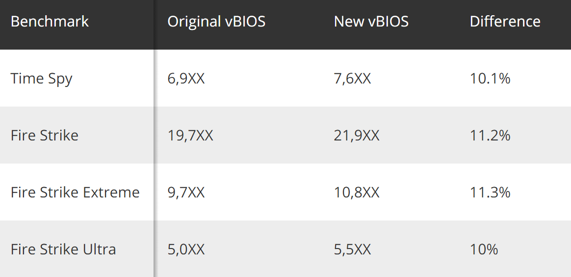 赶在发售前AMD为RX 5600 XT奉上鸡血BIOS：2K性能提升11%