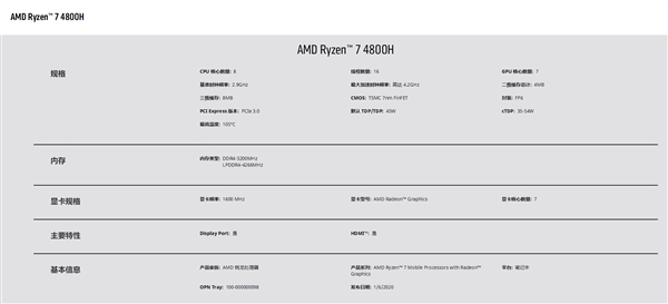 华硕独占的AMD锐龙7 4800HS现身：功耗降低10W、依然加速4.3GHz