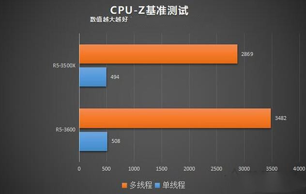CPU-Z性能测试