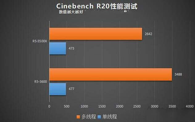 Cinebench R20性能测试