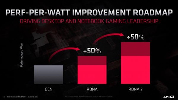 RDNA2雄起 索尼PS5的GPU冲上2.2GHz AMD的RX 6000稳了