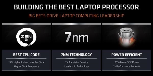 7nm锐龙4000笔记本正式发布：AMD 50年来首次在笔记本电脑上翻身