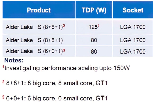 Intel 12代酷睿曝光：big.LITTLE混合架构、最大16核