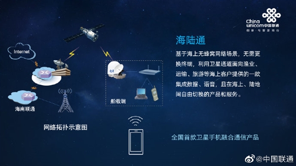 中国联通发布全国首款“卫星手机”：海陆通用