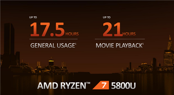 AMD正式发布锐龙5000U/H：Zen3飞升、两天不用充电！