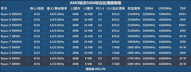 首发锐龙7 5800H！华硕天选2游戏本评测：天才的AMD工程师