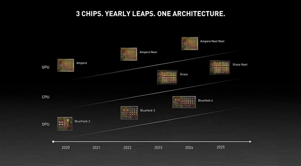 NVIDIA发布自主CPU处理器！ARM架构、打造2千亿亿次超算
