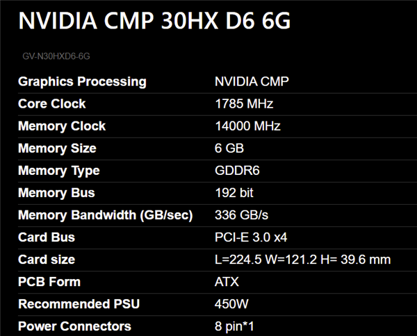 技嘉首发NVIDIA CMP专用矿卡：价格离谱、只保3个月