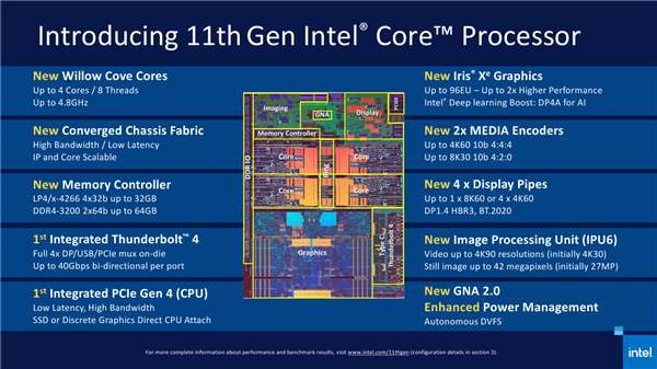 Intel确认今年升级10nm酷睿轻薄本：解锁LPDDR5？