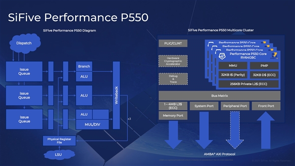 Intel官宣开发RISC-V处理器：明年首发7nm工艺