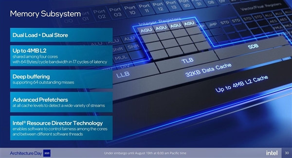 Intel 12代酷睿大小核探秘：小核性能暴涨80％