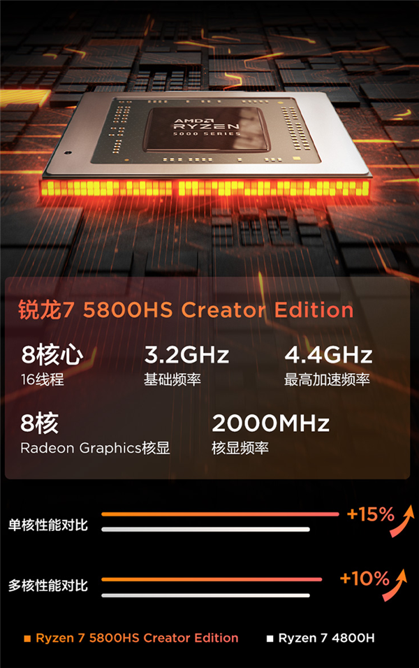 AMD Zen3锐龙5000HS系列悄然升级：频率暴涨400MHz