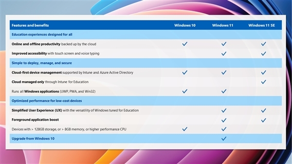 微软新OS上线！Windows 11 SE系统全面推出：配置需求暴降