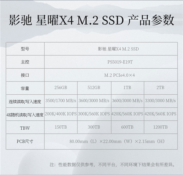 影驰发布入门级PCIe 4.0 SSD星曜X4：性能刚超过PCIe 3.0
