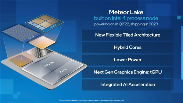 Intel 14代酷睿GPU大升级：不能再叫核显、性能堪比独显