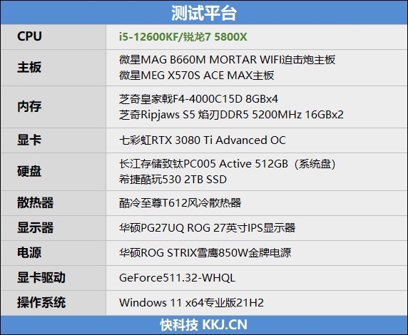 酷睿i5-12600KF VS.锐龙7 5800X：生产力、游戏性能全方位占优