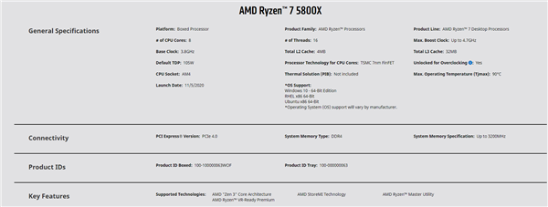 游戏性能大涨40% AMD公布锐龙7 5800X3D处理器详细规格