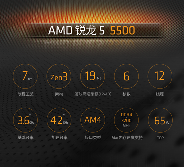 AMD四款新锐龙国内开卖！Zen2复活、6核不到1000元