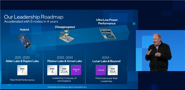 Intel 18代酷睿“黑豹湖”曝光：1.8nm工艺很好很暴力