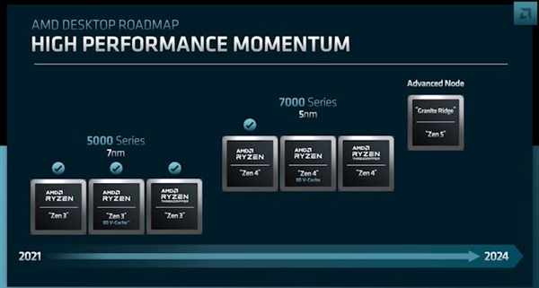 AMD揭晓Zen 4锐龙7000真实水平：IPC提升10%、综合性能增超35%