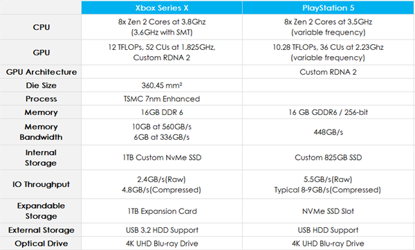 多亏了AMD 我们才能买到便宜又好用的游戏机