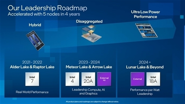 消息称Intel正在规划新架构高性能CPU内核