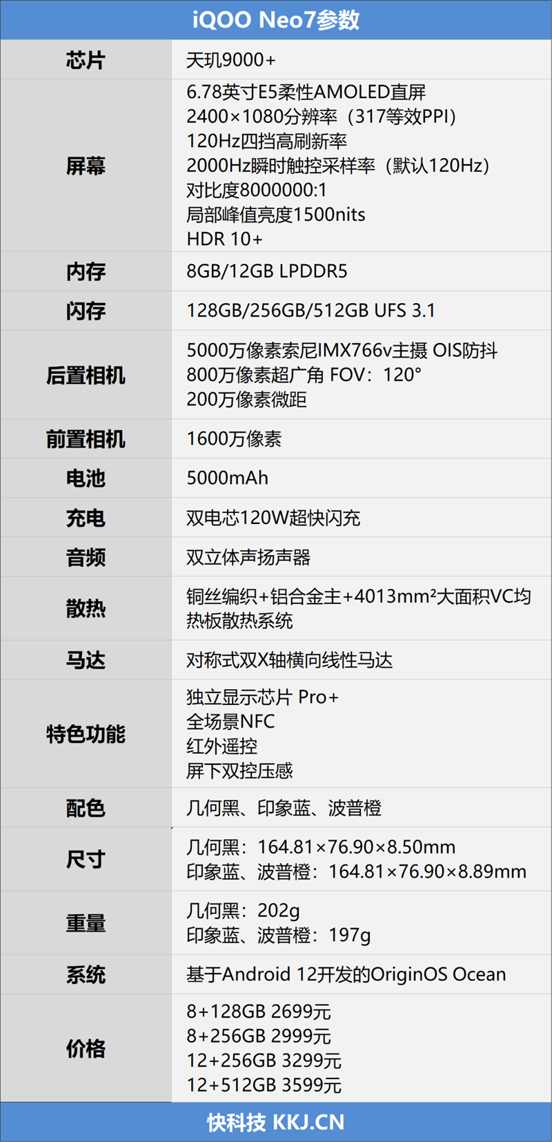 3000元档配置拉满！iQOO Neo7评测：真正无短板的双芯旗舰