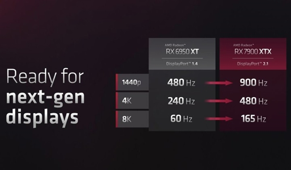 AMD“剧透”三星Odyssey Neo G9：首批8K超宽屏显示器来了
