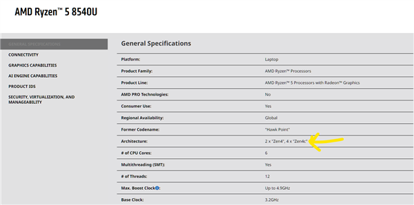 AMD拒绝公布“小核”频率！跟Intel的完全不一样