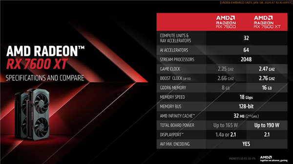 AMD推出Radeon RX 7600 XT显卡：6nm工艺制造、16GB显存