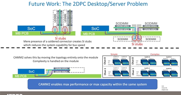 微星打造全球首款DDR5 CAMM2内存主板：插槽不见了