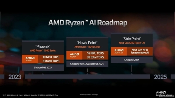 AMD下一代移动处理器已在路上：锐龙AI 300系列蓄势待发